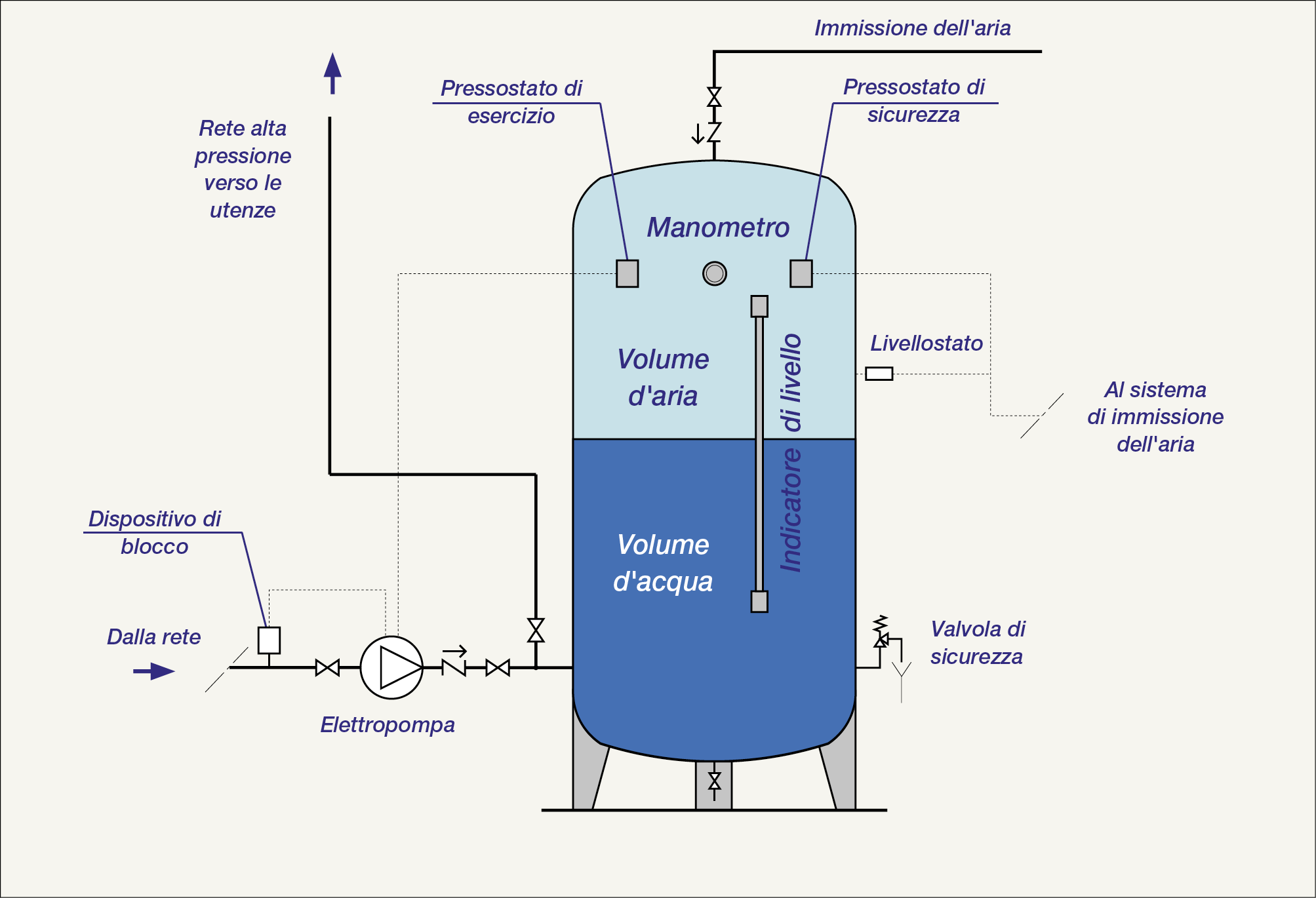 Impianti Autoclave