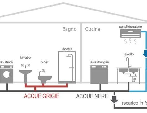 Impianto di recupero-acque_Aliaxis