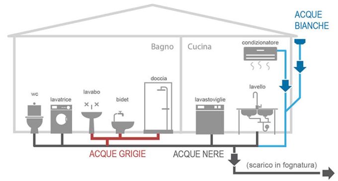 Impianto di recupero-acque_Aliaxis