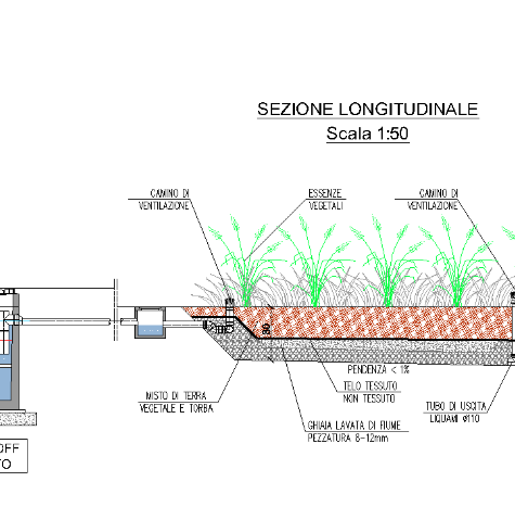 Installazioni di Fitodepurazione