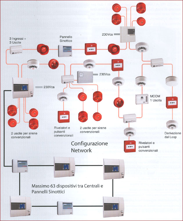 impianto-antincendio
