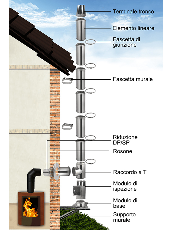 installazione-canna-fumaria